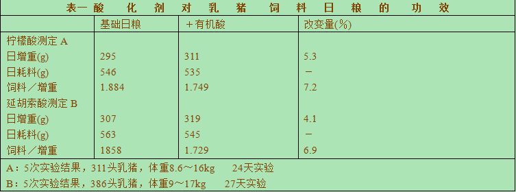 饲料级甲酸钙